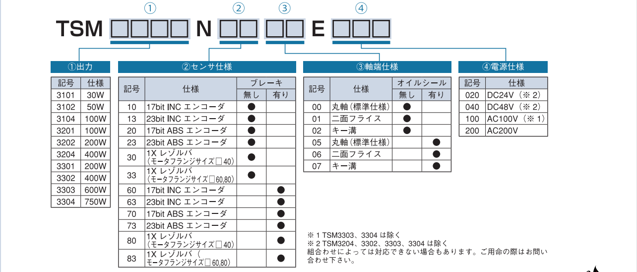  TBL--iIV系列伺服電機