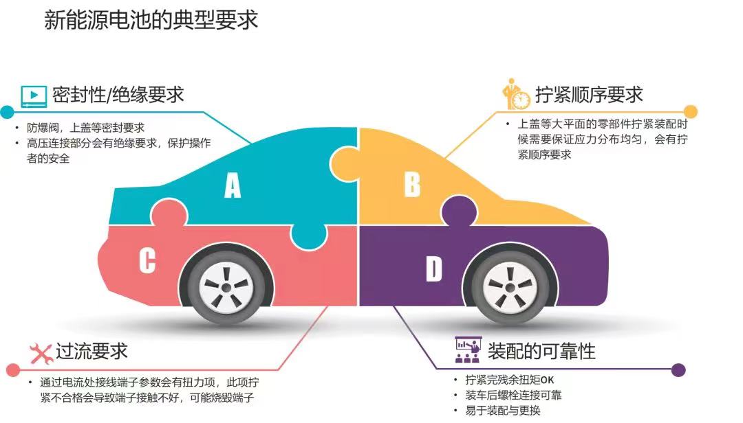 伺服電批在新能源汽車制造中的應用